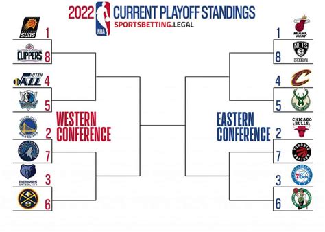 betting odds nba playoffs.